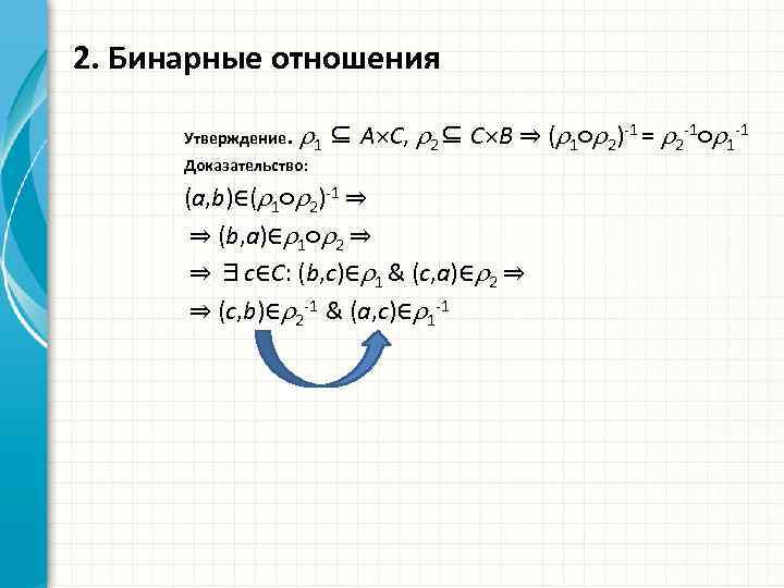 2. Бинарные отношения Утверждение. 1 ⊆ A C, 2⊆ C B ⇒ ( 1○