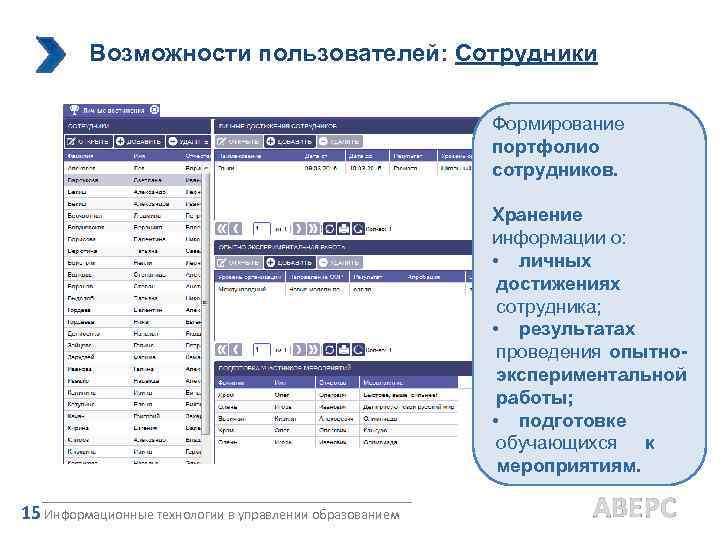 Возможности пользователей: Сотрудники Формирование портфолио сотрудников. Хранение информации о: • личных достижениях сотрудника; •