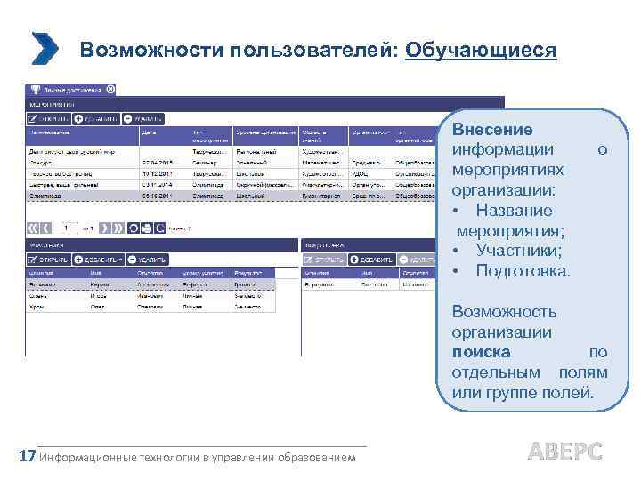 Возможности пользователей: Обучающиеся Внесение информации мероприятиях организации: • Название мероприятия; • Участники; • Подготовка.