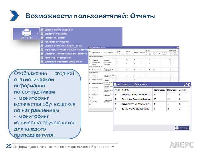 Возможности пользователей: Отчеты Отображение сводной статистической информации по сотрудникам: - мониторинг количества обучающихся по