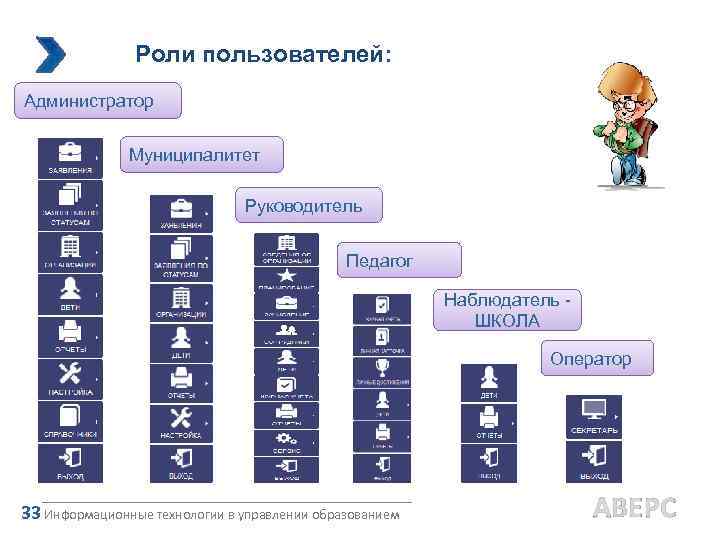 Роли пользователей