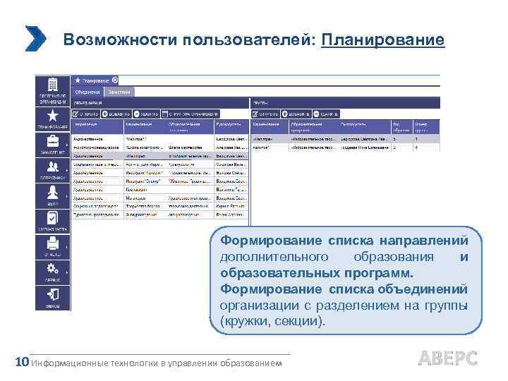 Возможности пользователей: Планирование Формирование списка направлений дополнительного образования и образовательных программ. Формирование списка объединений