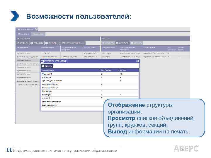 Возможности пользователей: Отображение структуры организации. Просмотр списков объединений, групп, кружков, секций. Вывод информации на