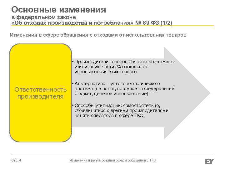 Основные изменения в федеральном законе «Об отходах производства и потребления» № 89 ФЗ (1/2)