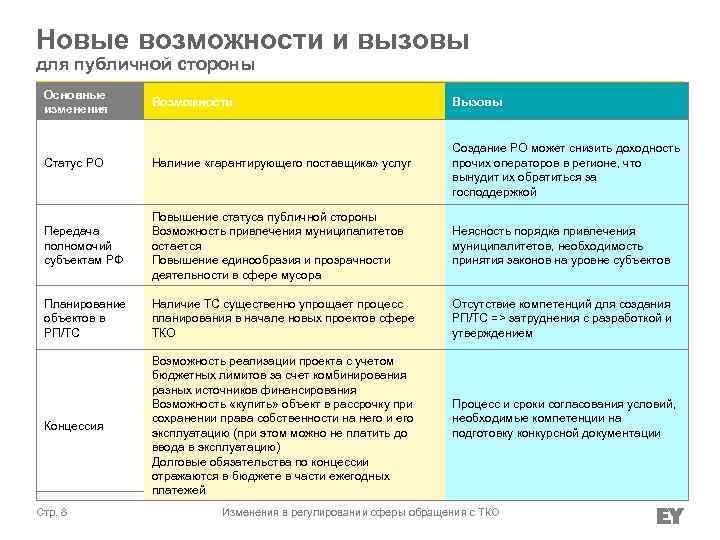 Новые возможности и вызовы для публичной стороны Основные изменения Возможности Статус РО Наличие «гарантирующего