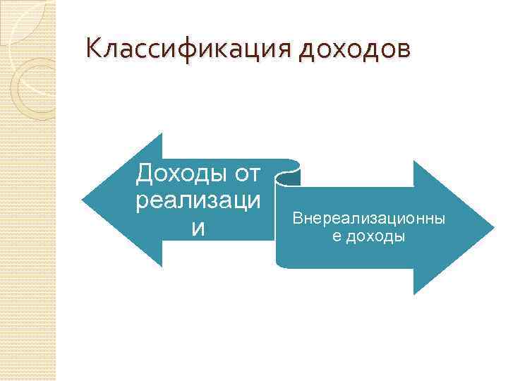 Классификация доходов Доходы от реализаци и Внереализационны е доходы 