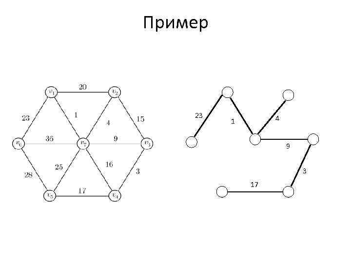 Пример м 1 23 4 1 9 3 17 