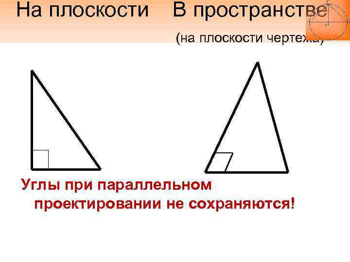 Изображение пространственных фигур на плоскости конспект