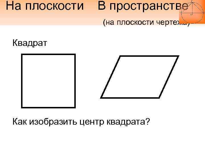 Плоскость квадрата