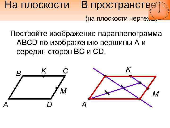 Правило параллелограмма рисунок. Плоскость параллелограмма. Построение параллелограмма. Изображение параллелограмма при параллельном проектировании. Изображение параллелограмма на плоскости.