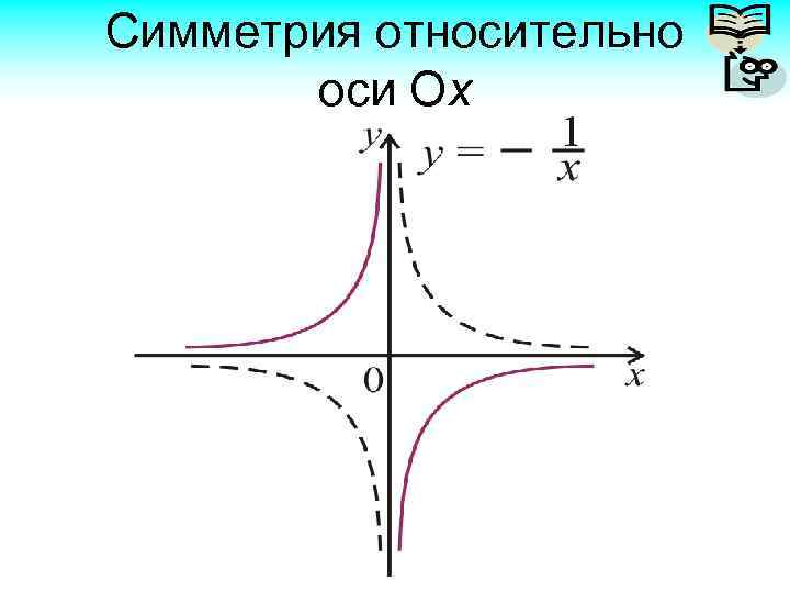 График симметричен относительно оси