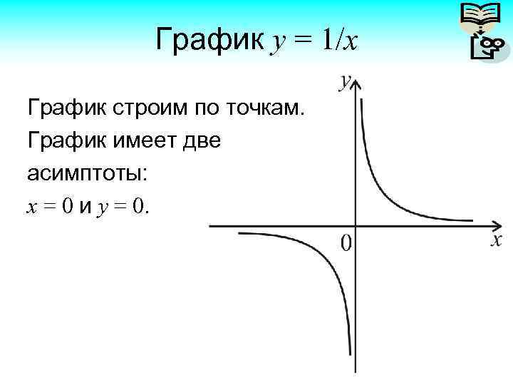 9 1 график. График функции y 1/х. Y 1 X график. Графики y=1/x. Функция y 1/x.