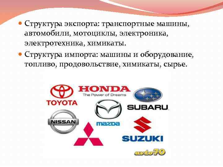 Презентация про японские автомобили