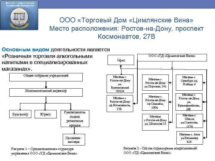 ООО «Торговый Дом «Цимлянские Вина» Место расположения: Ростов-на-Дону, проспект Космонавтов, 27 В Основным видом