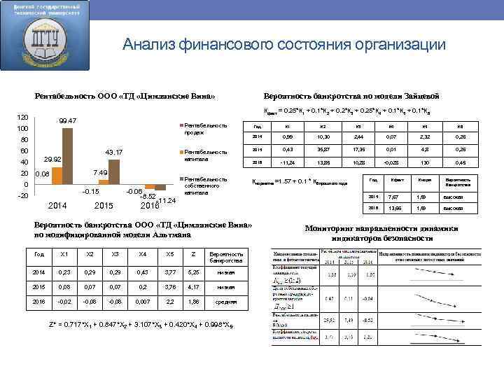 Анализ финансового состояния организации Вероятность банкротства по модели Зайцевой Рентабельность ООО «ТД «Цимлянские Вина»