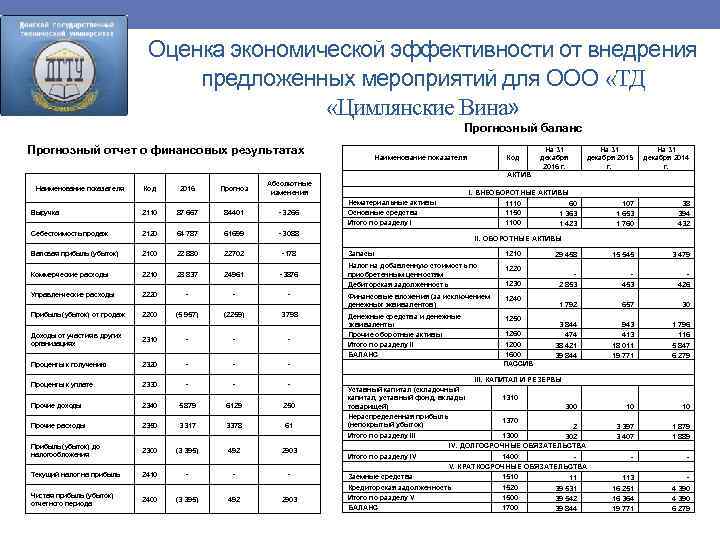 Оценка экономической эффективности от внедрения предложенных мероприятий для ООО «ТД «Цимлянские Вина» Прогнозный баланс