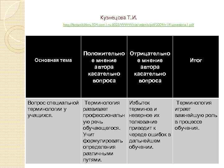  Кузнецова Т. И. http: //botanikliferu. 504. com 1. ru: 8025/WWW/cie/vestnik/pdf/2009/n 1/Kuznetsova 1. pdf