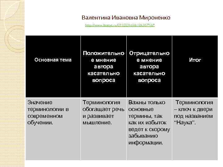  Валентина Ивановна Мироненко http: //www. bcetyt. ru/091023 hdjkk 12 k 387*(&* Основная тема