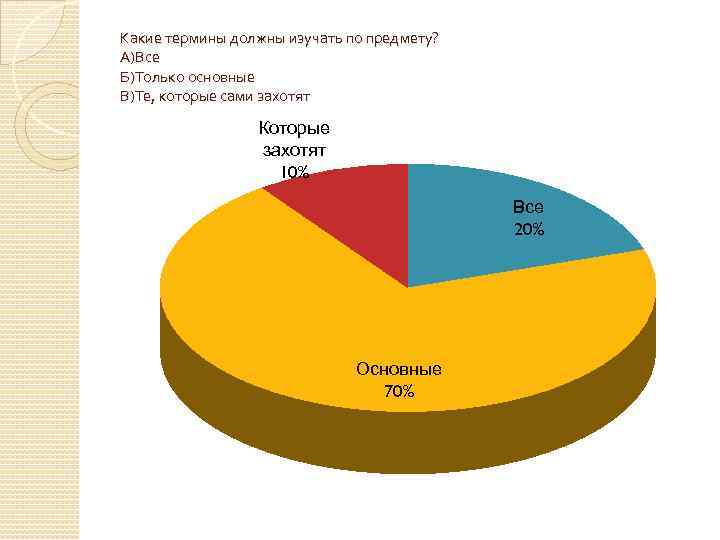 Какие термины должны изучать по предмету? А)Все Б)Только основные В)Те, которые сами захотят Которые