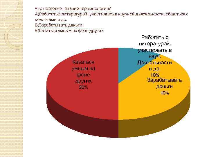 Что позволяет знание терминологии? А)Работать с литературой, участвовать в научной деятельности, общаться с коллегами