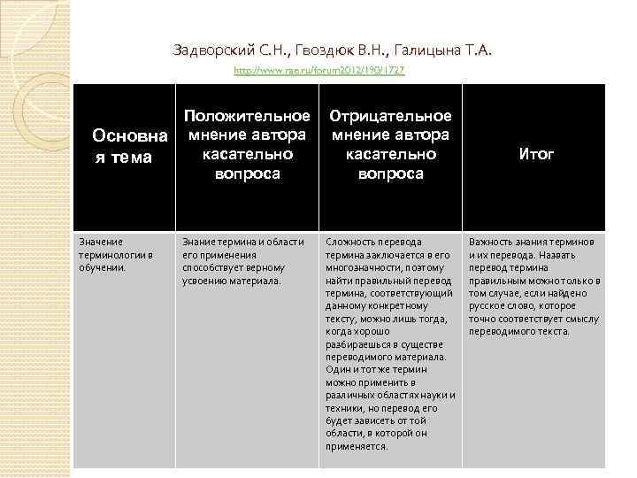  Задворский С. Н. , Гвоздюк В. Н. , Галицына Т. А. http: //www.