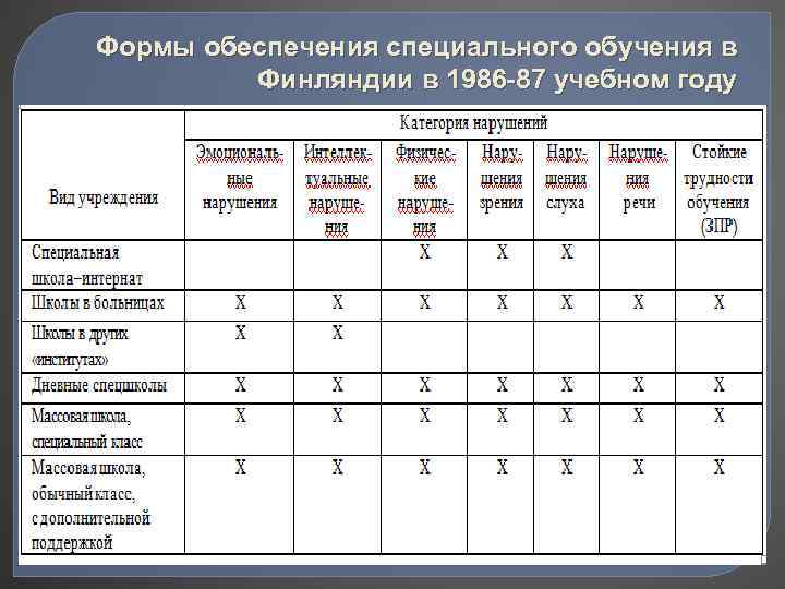 Финская система образования презентация