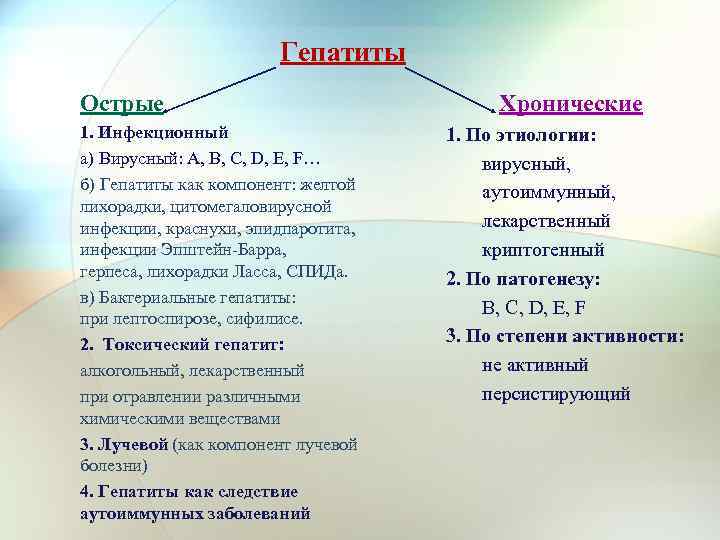 Гепатиты Острые 1. Инфекционный а) Вирусный: А, B, C, D, E, F… б) Гепатиты