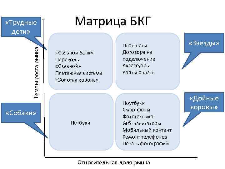 Bcg анализ. Трудные дети матрица БКГ. Анализ матрицы BCG. Матрица Бостон консалтинг групп. Анализ матрицы БКГ на примере предприятия.