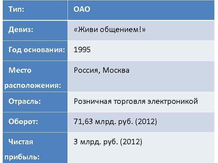 Тип: ОАО Девиз: «Живи общением!» Год основания: 1995 Место Россия, Москва расположения: Отрасль: Розничная