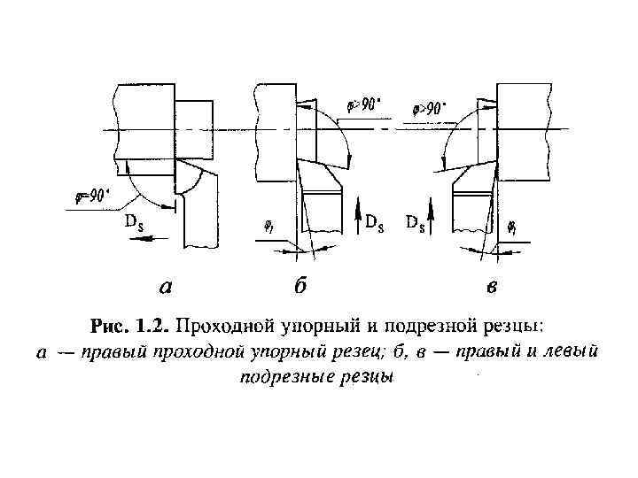 Проходной упорный резец эскиз