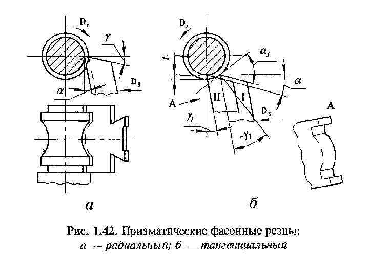 Фасонный резец рисунок