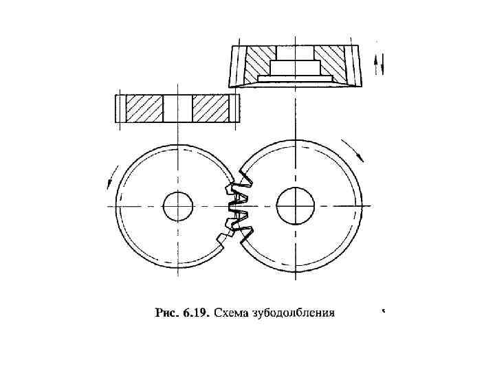 Какова схема. Зубодолбление зубчатых колес. Зубодолбление схема. Зубодолбление чертеж. Кинематическая схема зубодолбления долбяком.