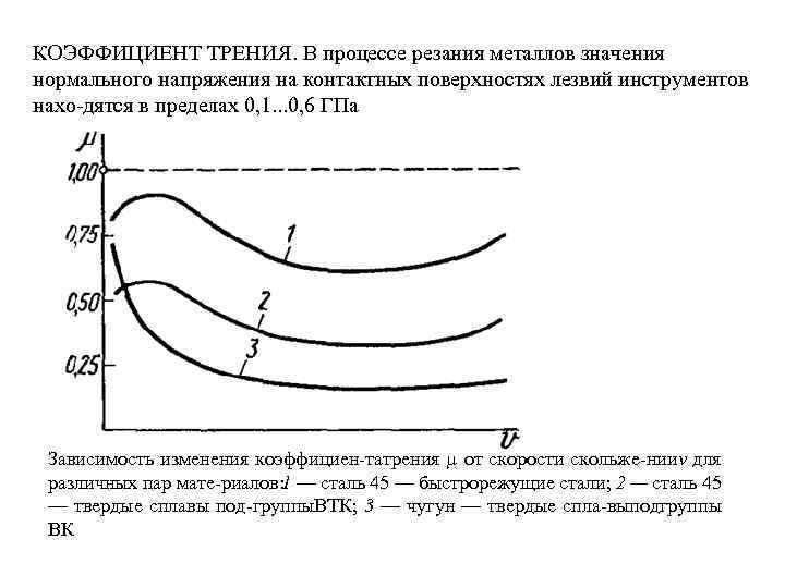 КОЭФФИЦИЕНТ ТРЕНИЯ. В процессе резания металлов значения нормального напряжения на контактных поверхностях лезвий инструментов