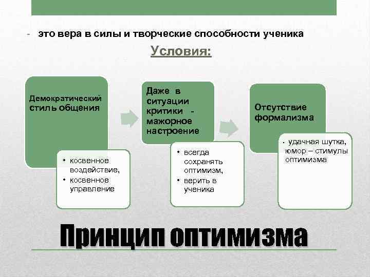 - это вера в силы и творческие способности ученика Условия: Демократический стиль общения Даже