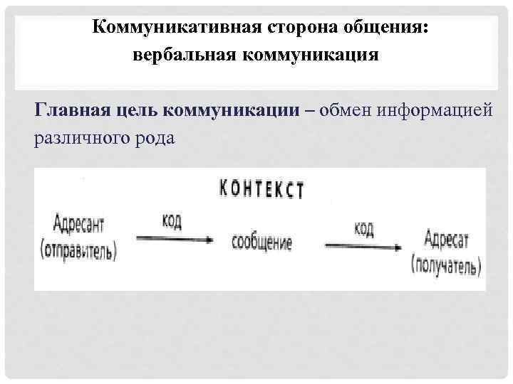 Коммуникативная сторона общения: вербальная коммуникация Главная цель коммуникации – обмен информацией различного рода 