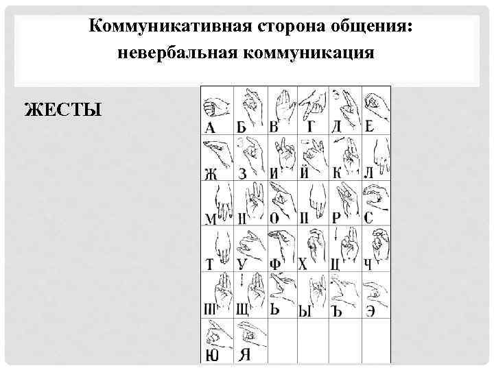 Коммуникативная сторона общения: невербальная коммуникация ЖЕСТЫ 