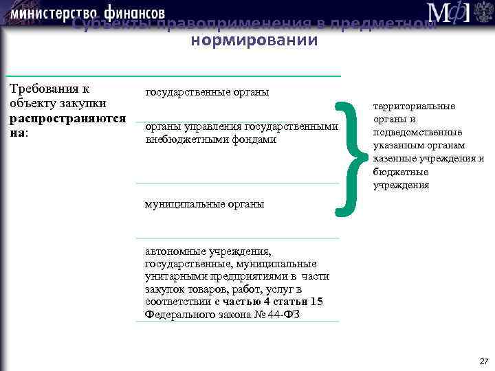 Субъекты правоприменения в предметном нормировании Требования к объекту закупки распространяются на: государственные органы }