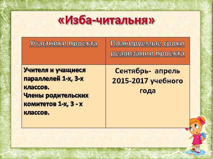  «Изба-читальня» Участники проекта Учителя и учащиеся параллелей 1 -х, 3 -х классов. Члены