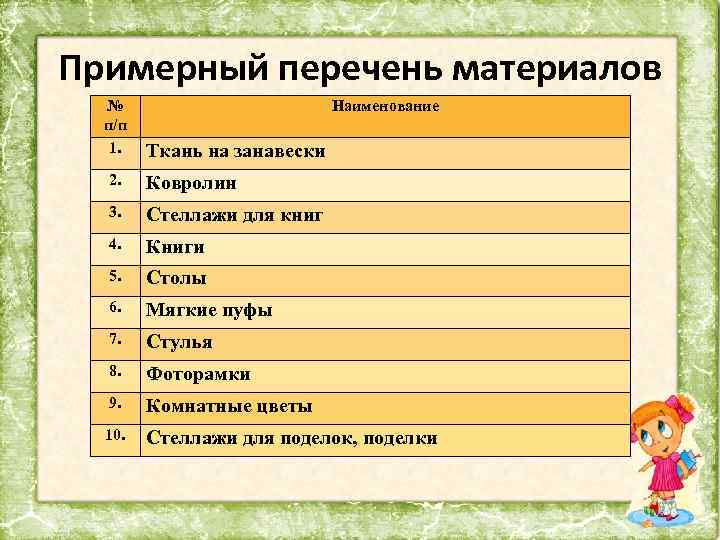 Примерный перечень материалов № п/п 1. Наименование Ткань на занавески 2. Ковролин 3. Стеллажи