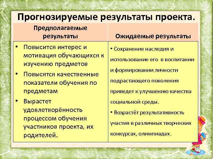 Прогнозируемые результаты проекта. Предполагаемые результаты • Повысится интерес и мотивация обучающихся к изучению предметов