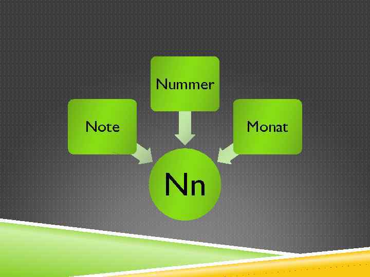 Nummer Note Monat Nn 