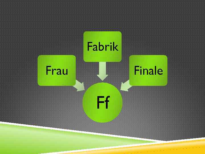 Fabrik Frau Finale Ff 