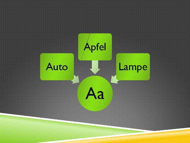 Apfel Auto Lampe Aa 