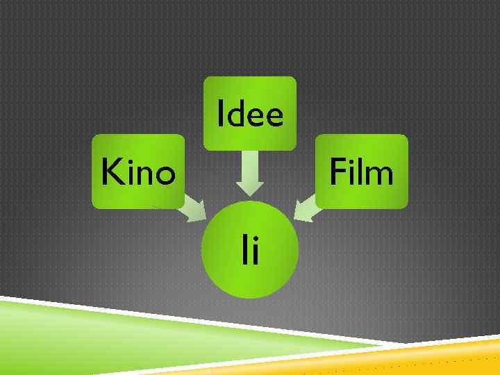 Idee Kino Film Ii 