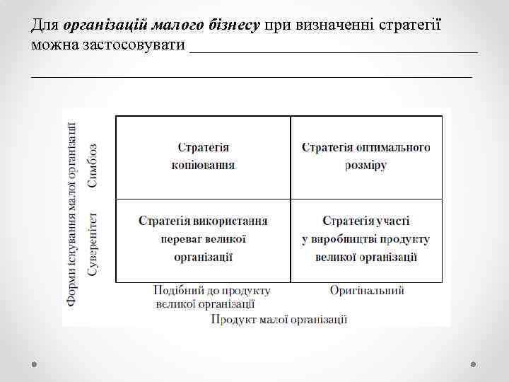 Для організацій малого бізнесу при визначенні стратегії можна застосовувати ___________________________________________ 