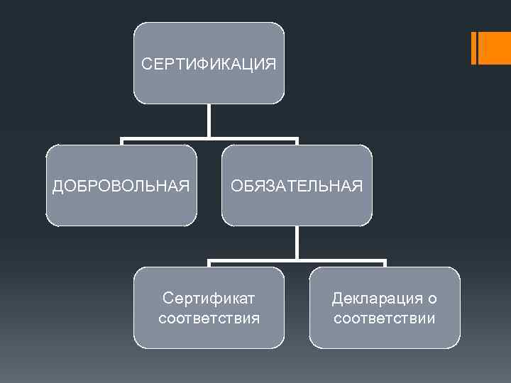 СЕРТИФИКАЦИЯ ДОБРОВОЛЬНАЯ ОБЯЗАТЕЛЬНАЯ Сертификат соответствия Декларация о соответствии 