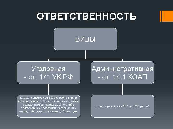 ОТВЕТСТВЕННОСТЬ ВИДЫ Уголовная - ст. 171 УК РФ штраф в размере до 300000 рублей