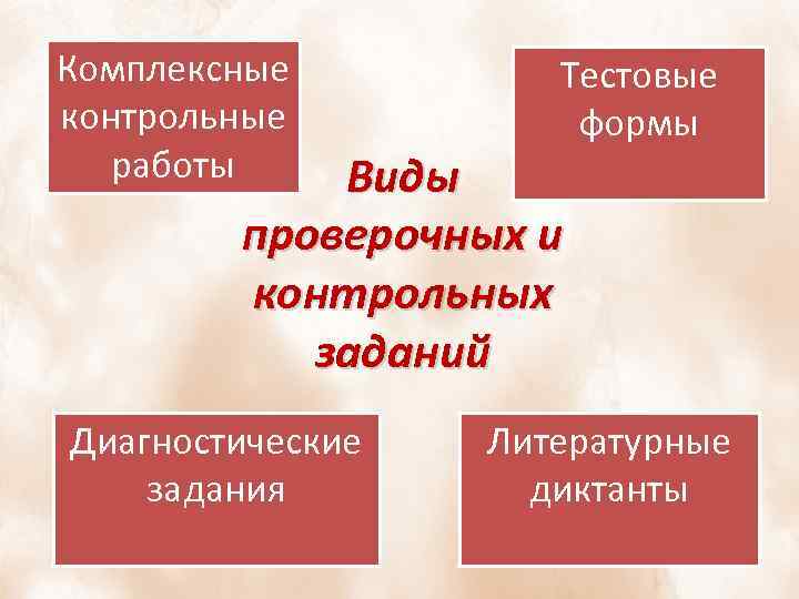 Комплексные контрольные работы Тестовые формы Виды проверочных и контрольных заданий Диагностические задания Литературные диктанты