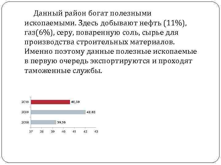  Данный район богат полезными ископаемыми. Здесь добывают нефть (11%), газ(6%), серу, поваренную соль,