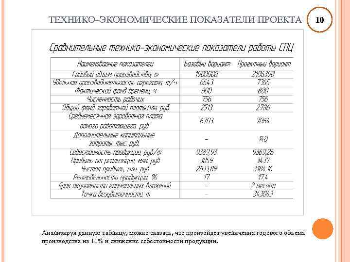 Технико экономические показатели это. Технико-экономические показатели проекта Пермь Углеуральск. Технико экономические показатели производства аммиака ам 70. Справка о технико-экономических показателях. Технико экономические показатели иллюстрации.